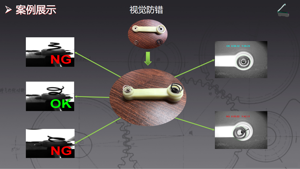 視覺防錯